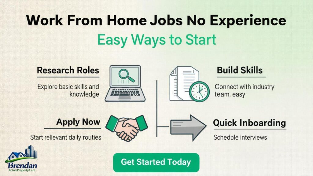 Work From Home Jobs No Experience